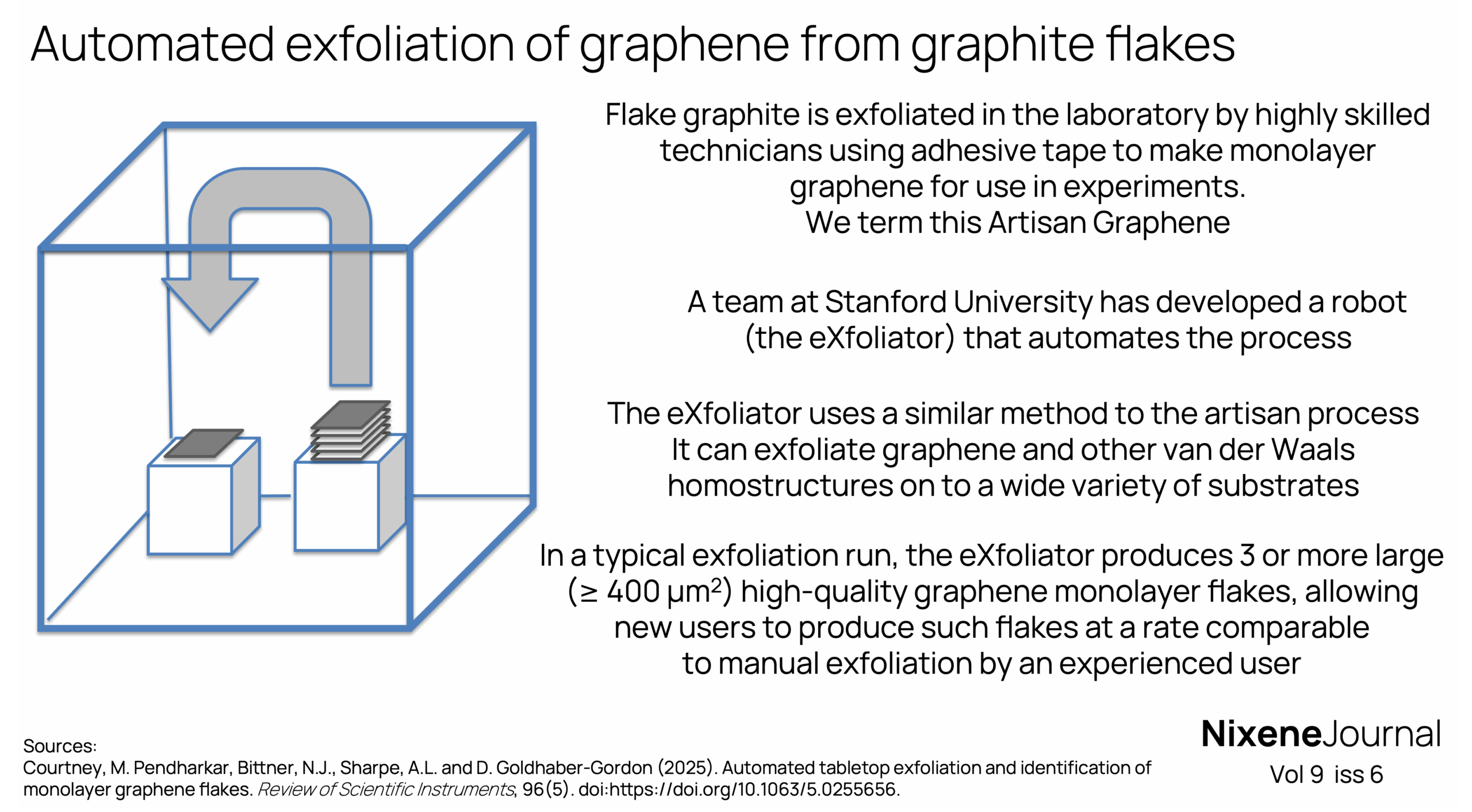 v9 i6 Automated exfoliation of graphene from graphite flakes
