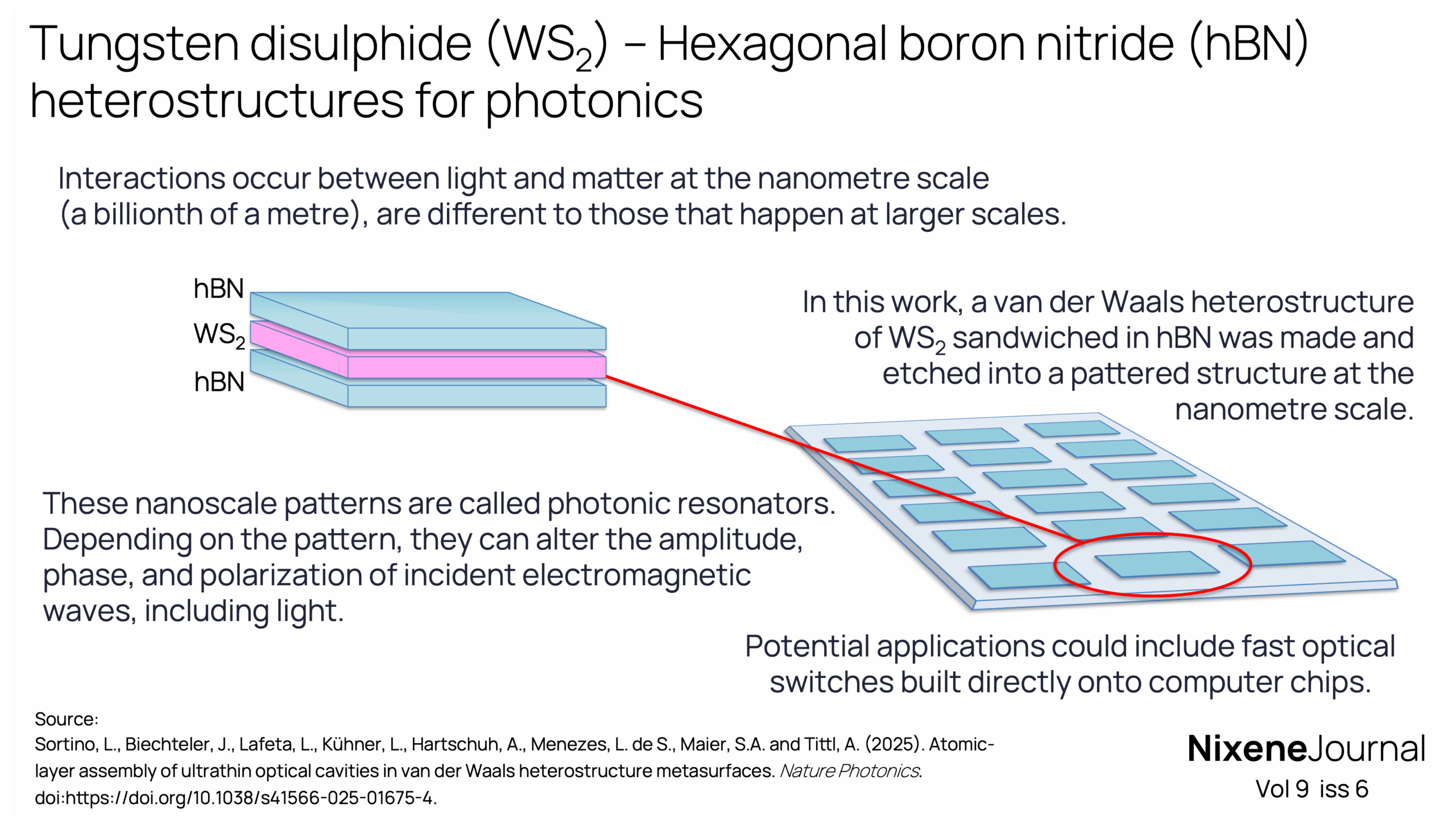 v9 i6 Tungsten disulphide (WS2) – Hexagonal boron nitride (hBN) heterostructures for photonics