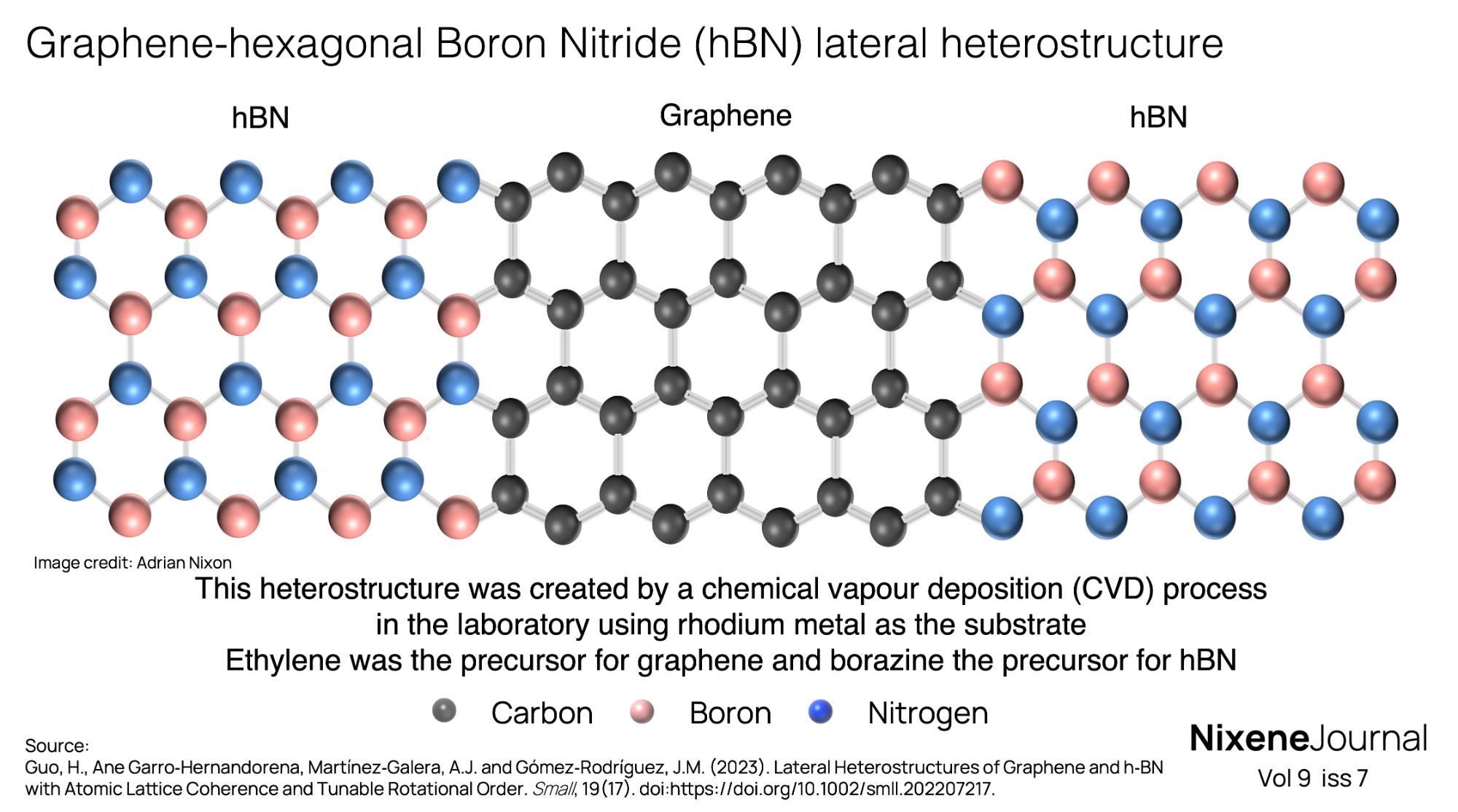 v9 i7 graphene-hBN lateral hetrostructure