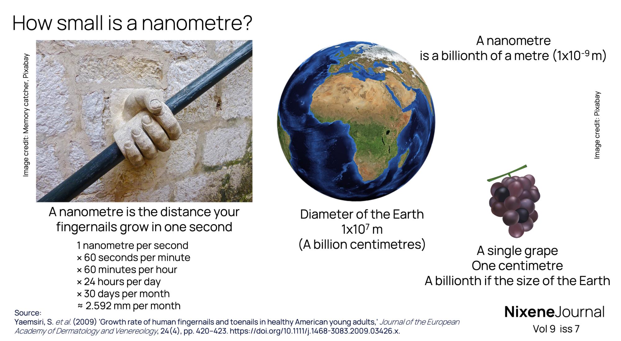 v9 i7 how small is a nanometre