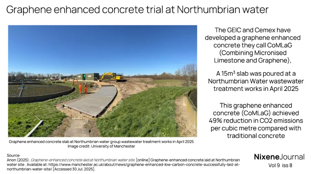 v9 i8 Graphene enhanced concrete trial at Northumbrian water