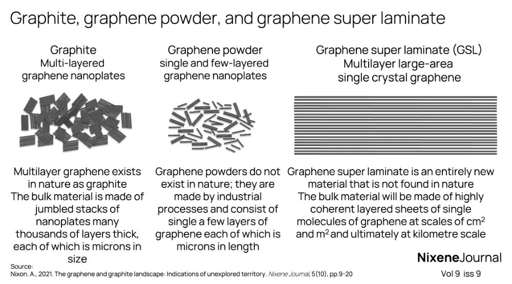 v9 i9 Graphite graphene powder and graphene super laminate