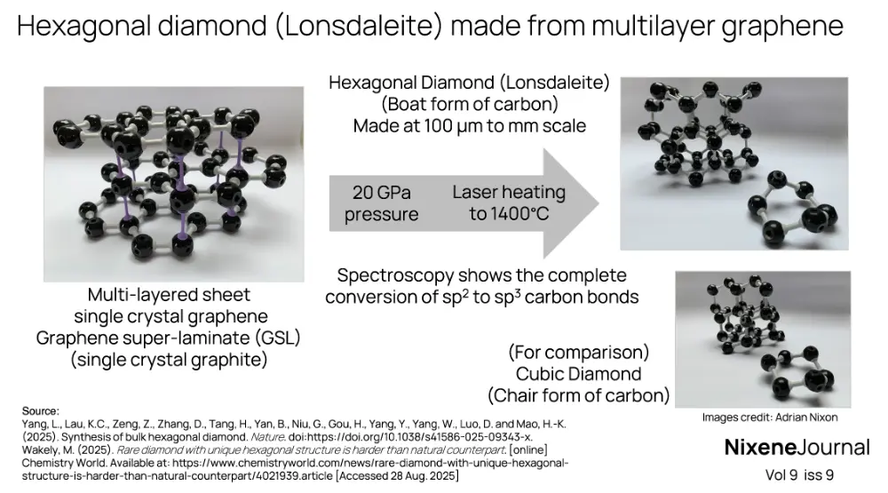 v9 i9 Hexagonal diamond Lonsdaleite made from multilayer graphene