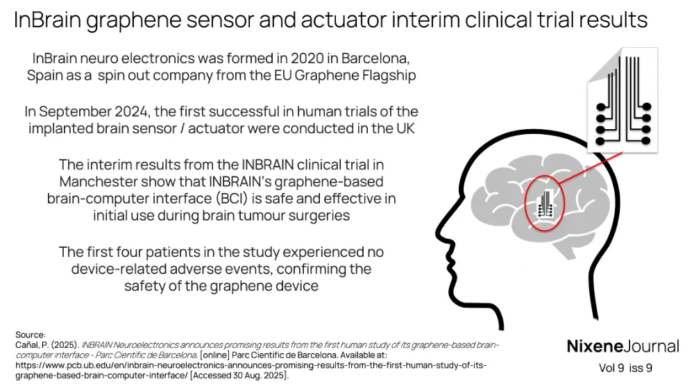 v9 i9 InBrain graphene sensor and actuator interim clinical trial results