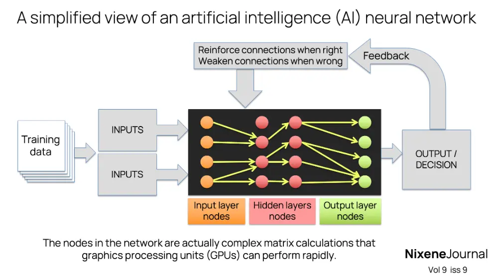 v9 i9 simplified view of how AI works