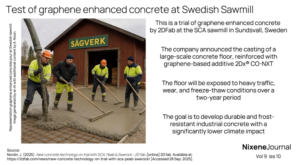 v9 i10 Test of graphene enhanced concrete at Swedish Sawmill
