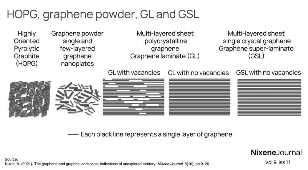 v9 i11 Fig 2 HOPG and graphene laminates