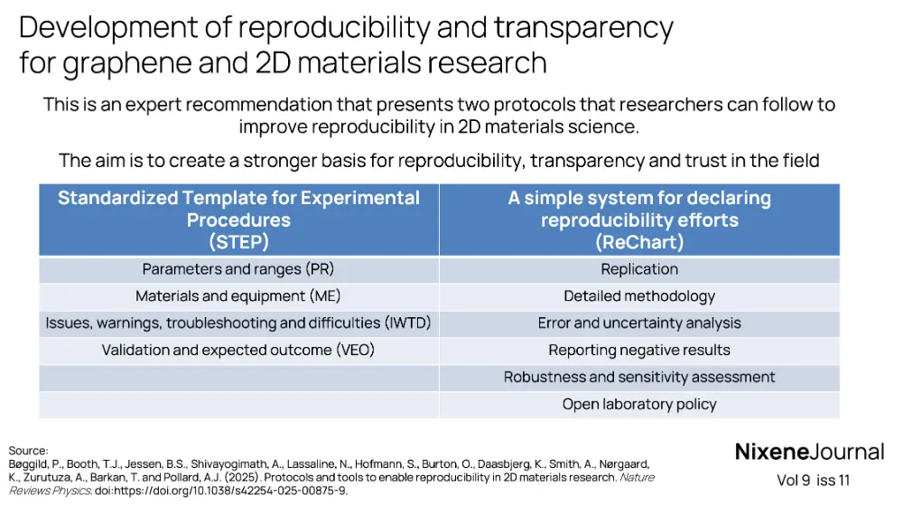 v9 i11 reproducibility and transparency in research