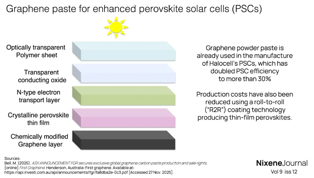 v9 i12 Graphene paste for enhanced perovskite solar cells PSCs