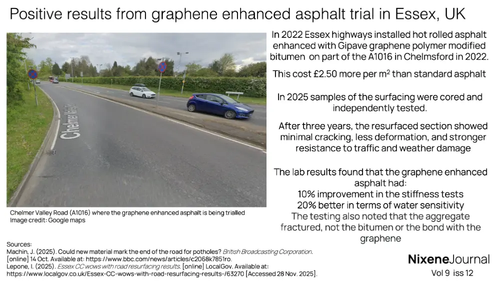 v9 i12 Positive results from graphene enhanced asphalt trial in Essex UK