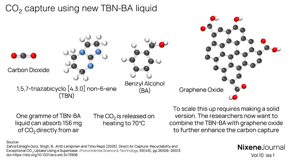 v10 i1 CO2 capture using new TBN-BA liquid