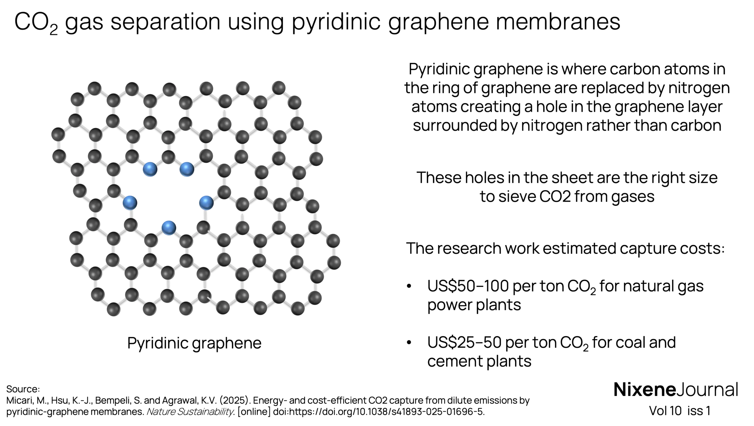 v10 i1 CO2 gas separation using pyridinic graphene membranes