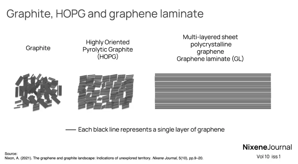 v10 i1 Graphite HOPG and graphene laminate