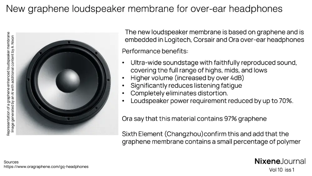v10 i1 New graphene loudspeaker membrane for over-ear headphones