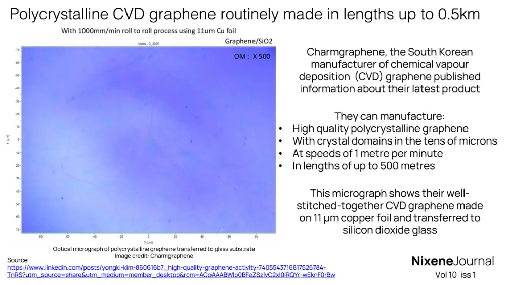 v10 i1 Polycrystalline CVD graphene routinely made in lengths up to 500m