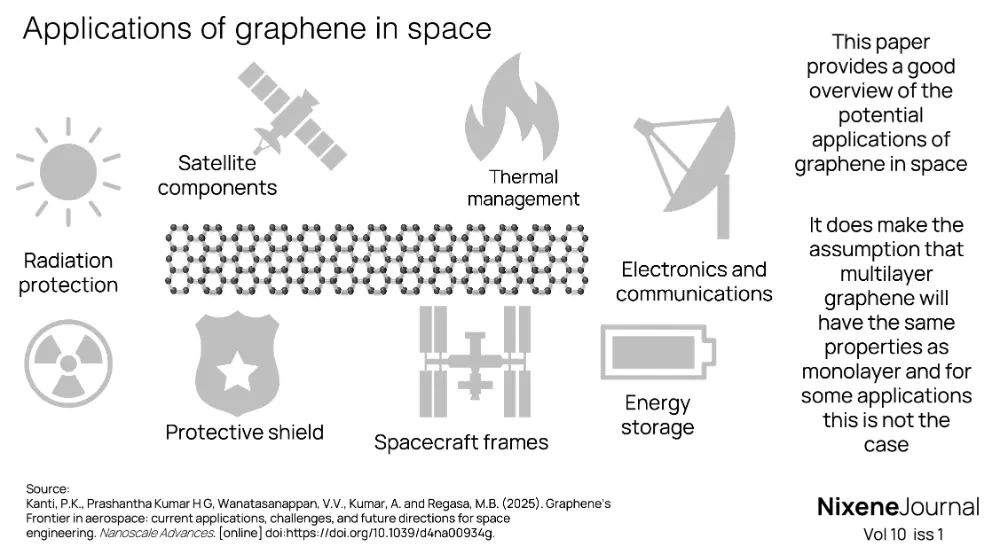 v10 i1 graphene applications in space