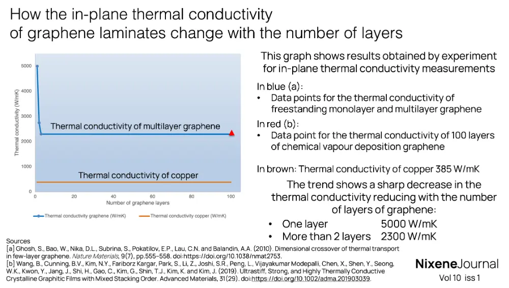 v10 i1 in-plane thermal conductivity of multilayered graphene