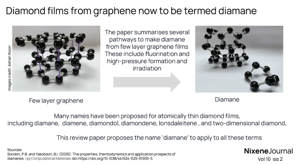 v10 i2 Diamond films from graphene now to be termed diamane