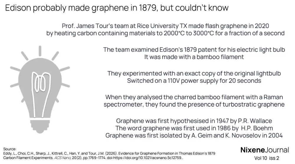 v10 i2 Edison probably made graphene in 1879, but couldn’t know