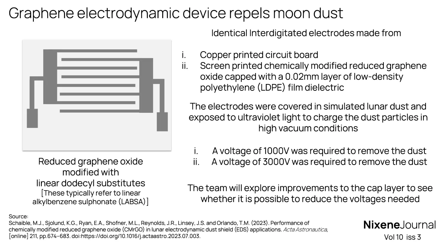 v10 i3 Graphene electrodynamic device repels moon dust