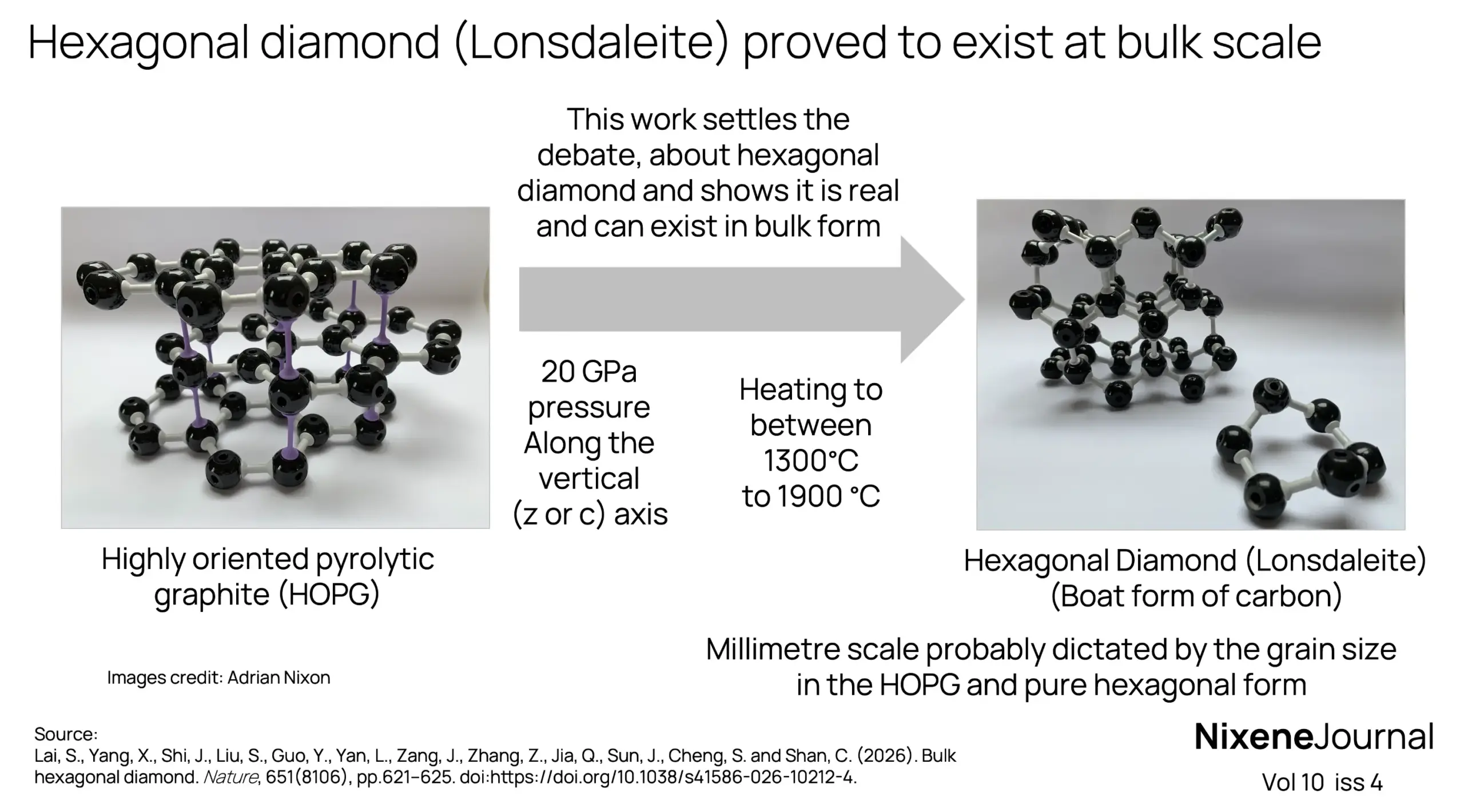 v10 i4 Hexagonal diamond - Lonsdaleite proved to exist at bulk scale