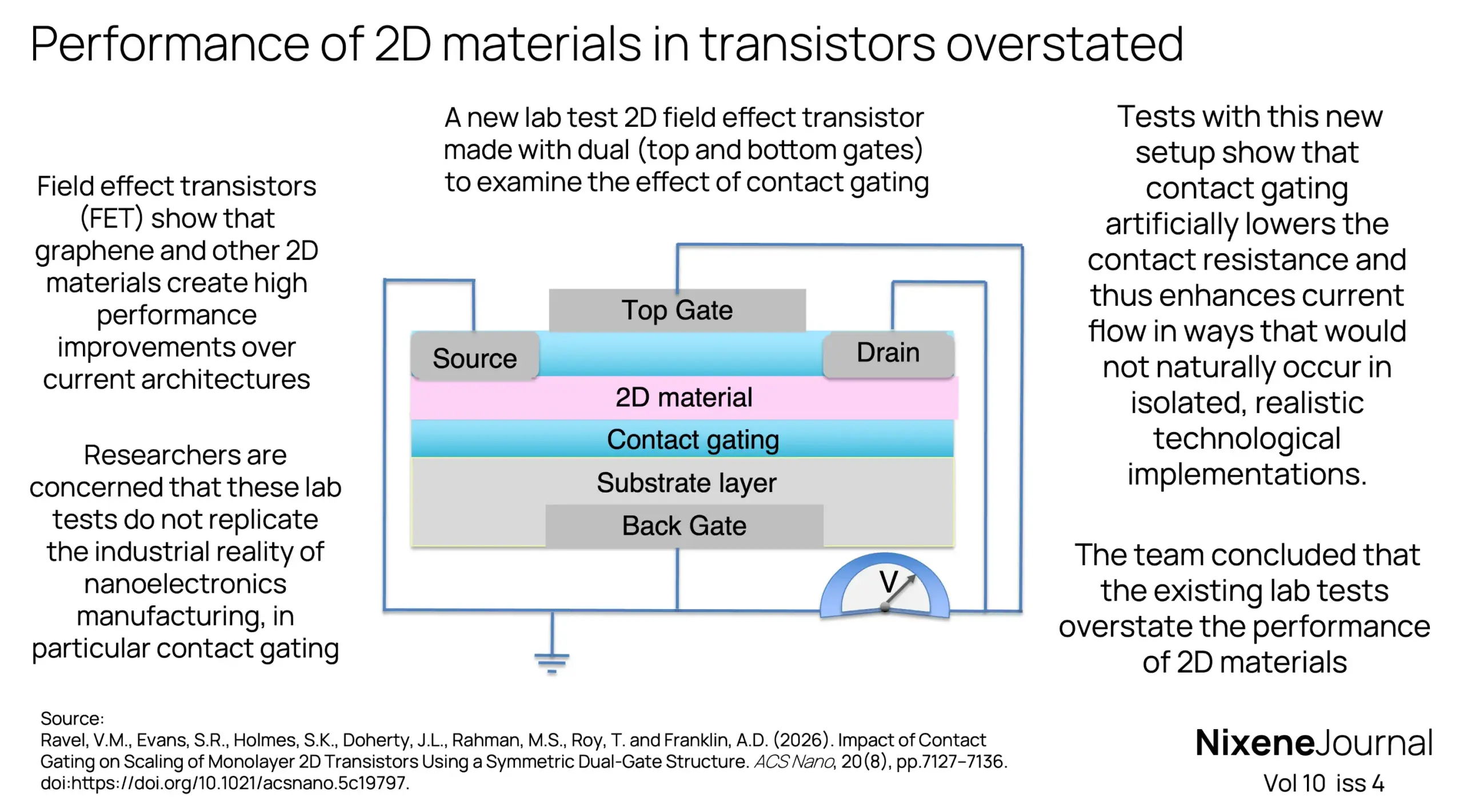 v10 i4 Performance of 2D materials in transistors overstated