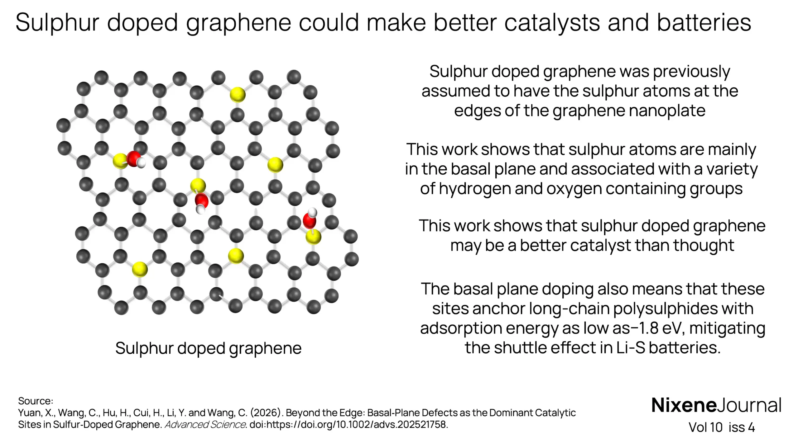 v10 i4 Sulphur doped graphene could make better catalysts and batteries
