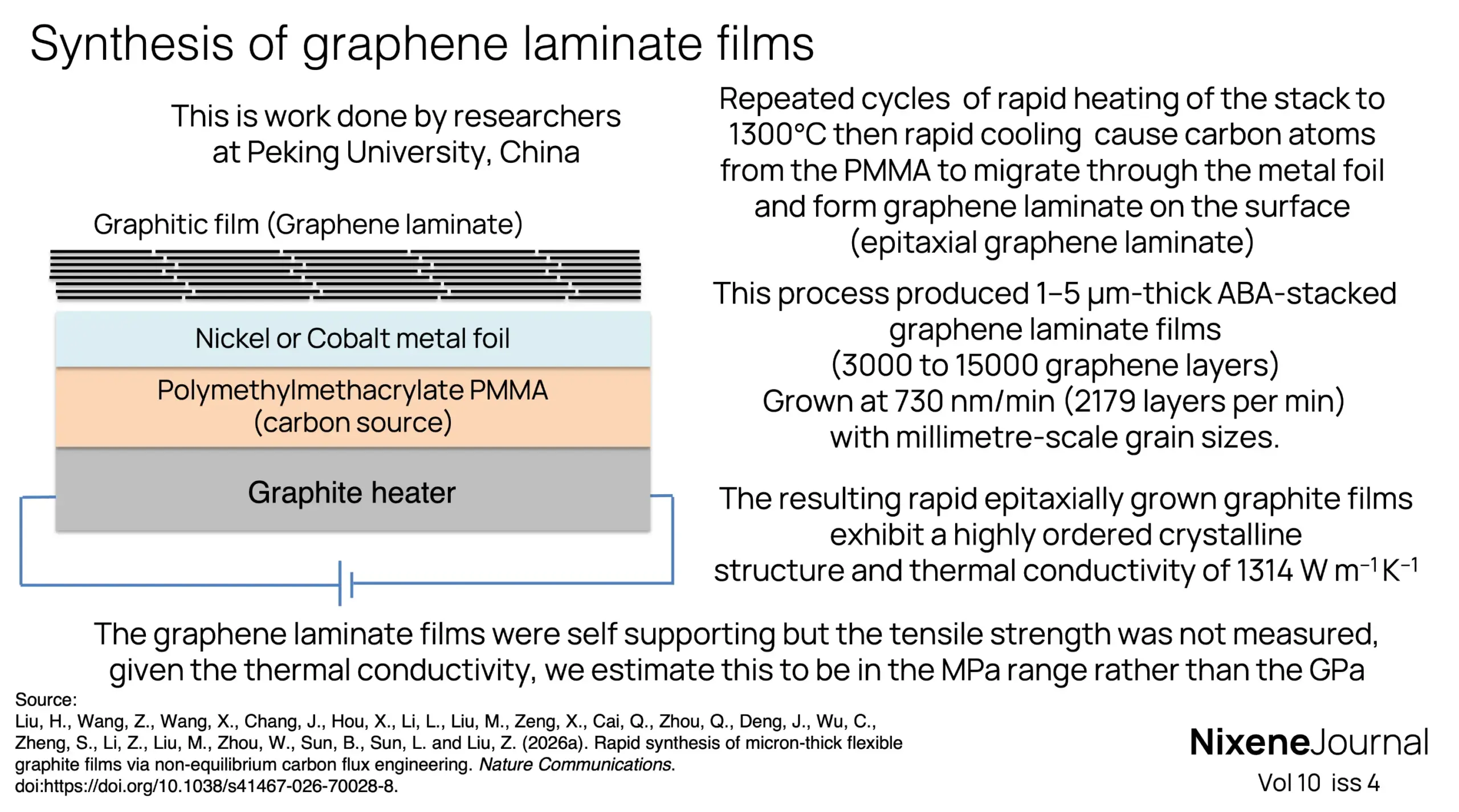 v10 i4 Synthesis of graphene laminate films