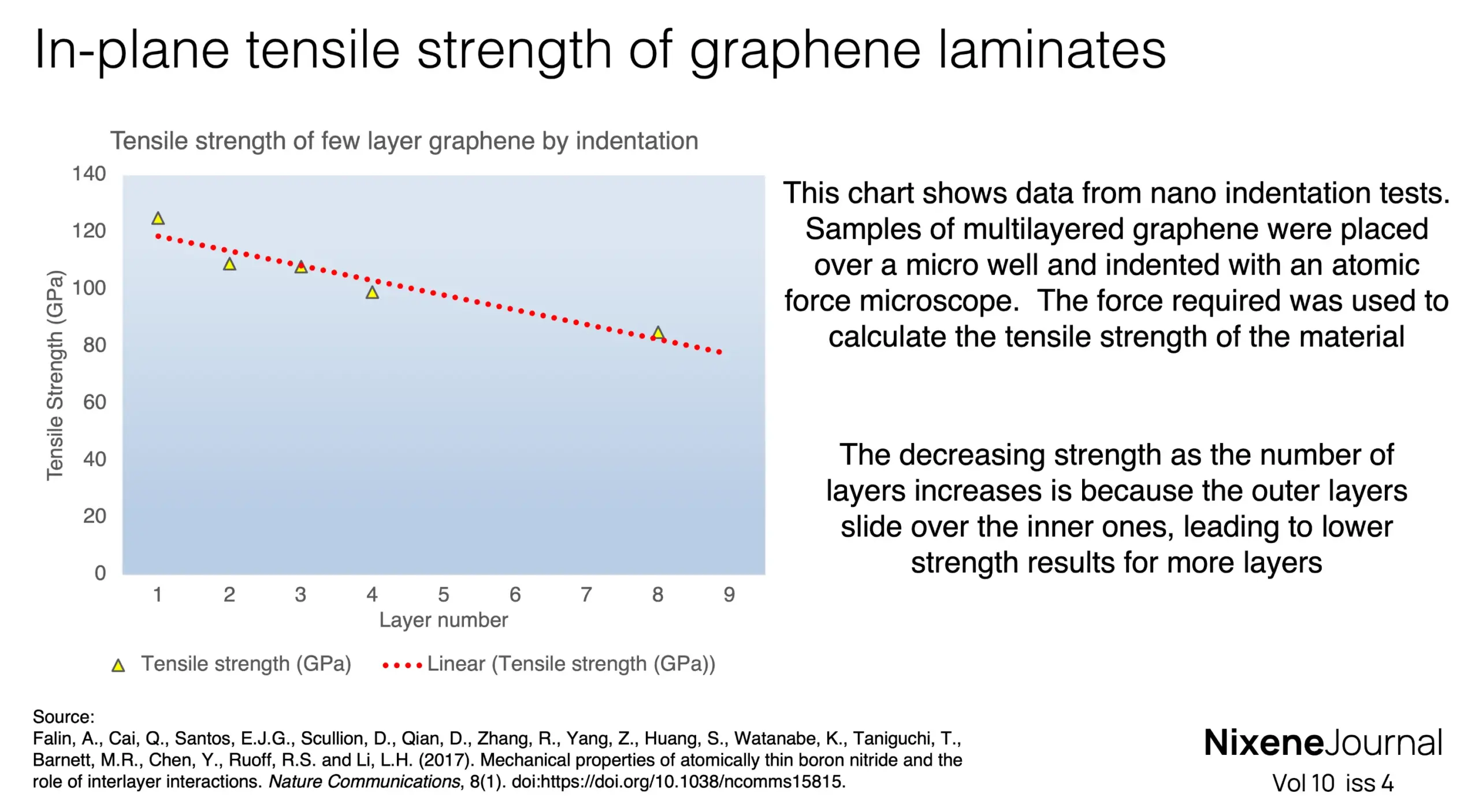 v10 i4 in-plane tensile strength of graphene laminates