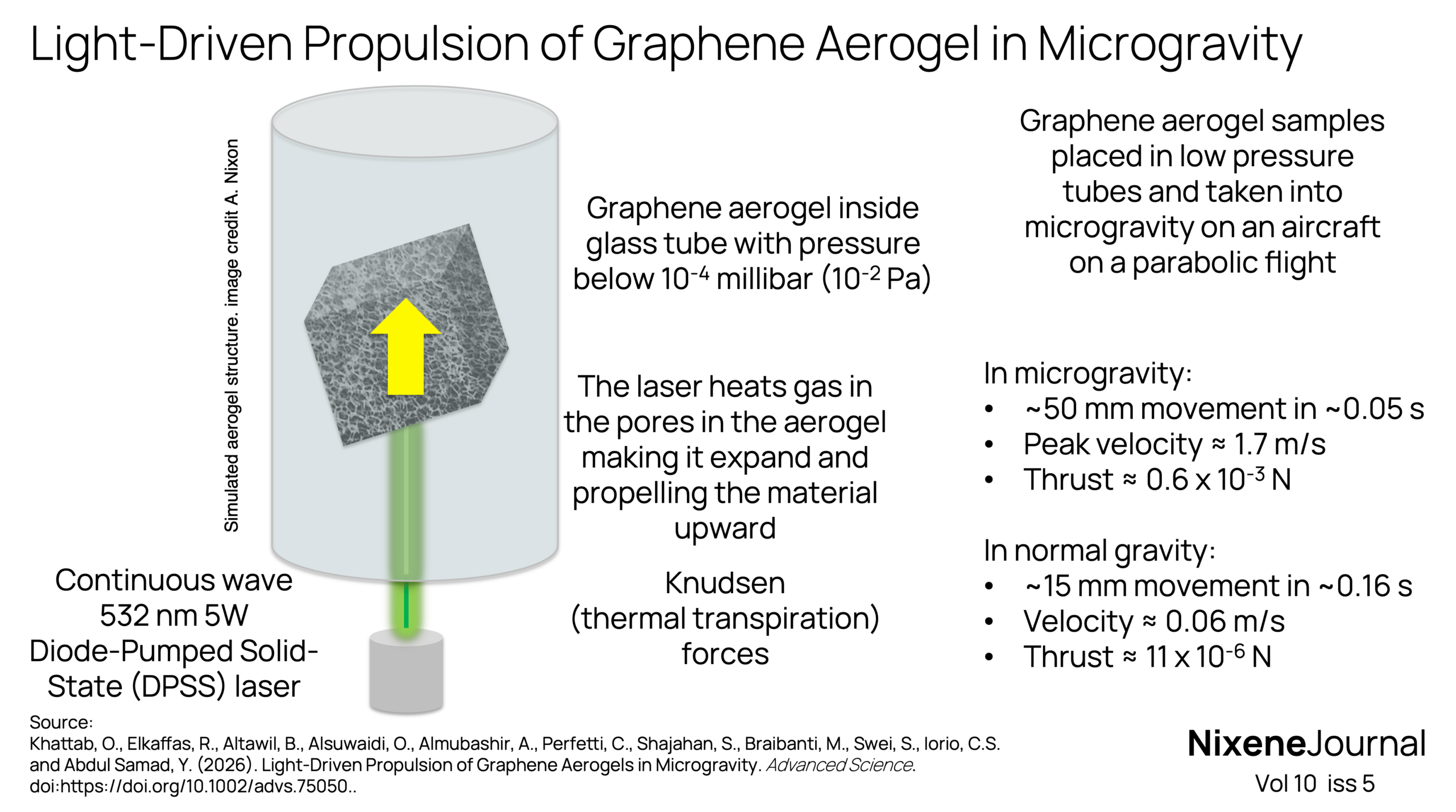v10 i5 Light‑Driven Propulsion of Graphene Aerogel in Microgravity