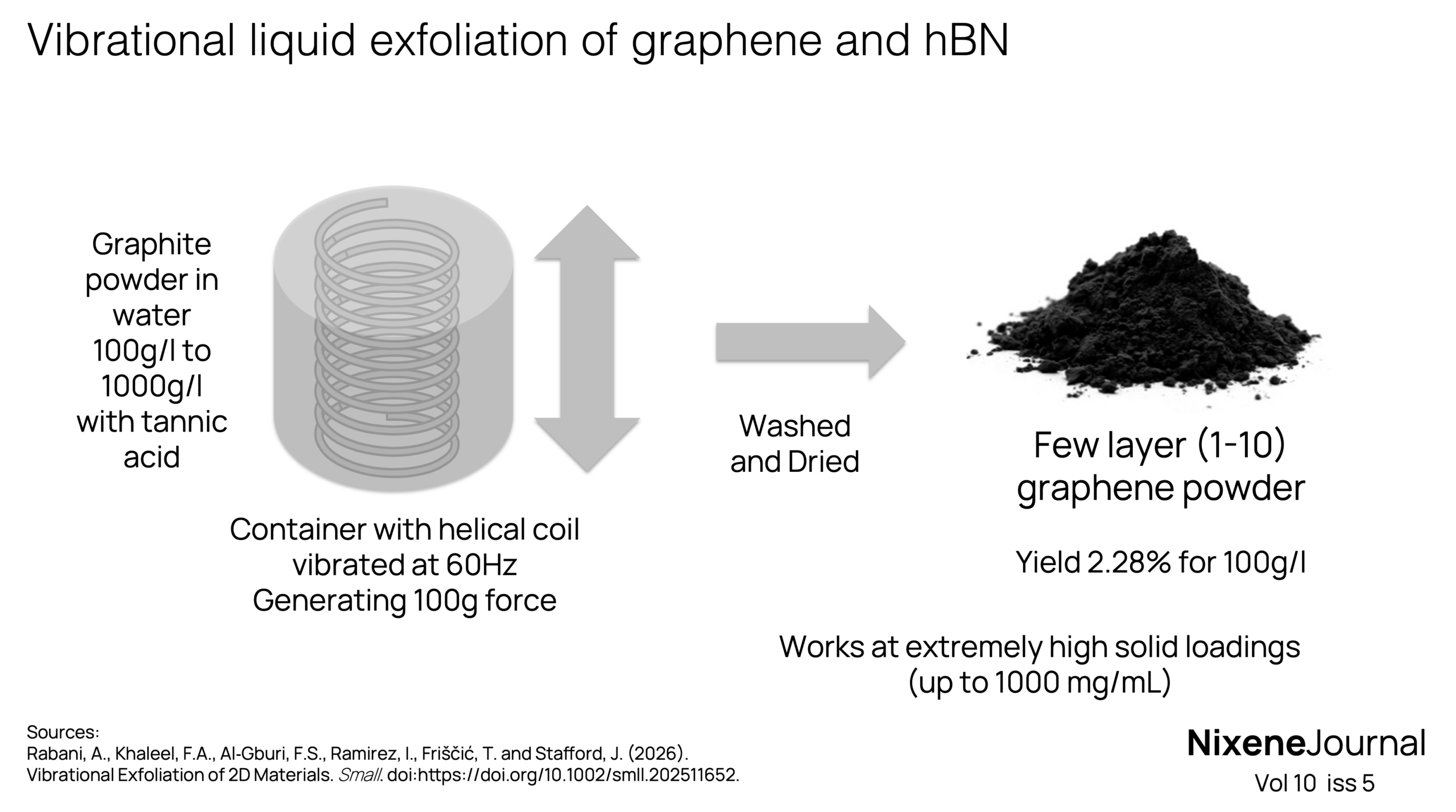 v10 i5 Vibrational liquid exfoliation of graphene and hBN