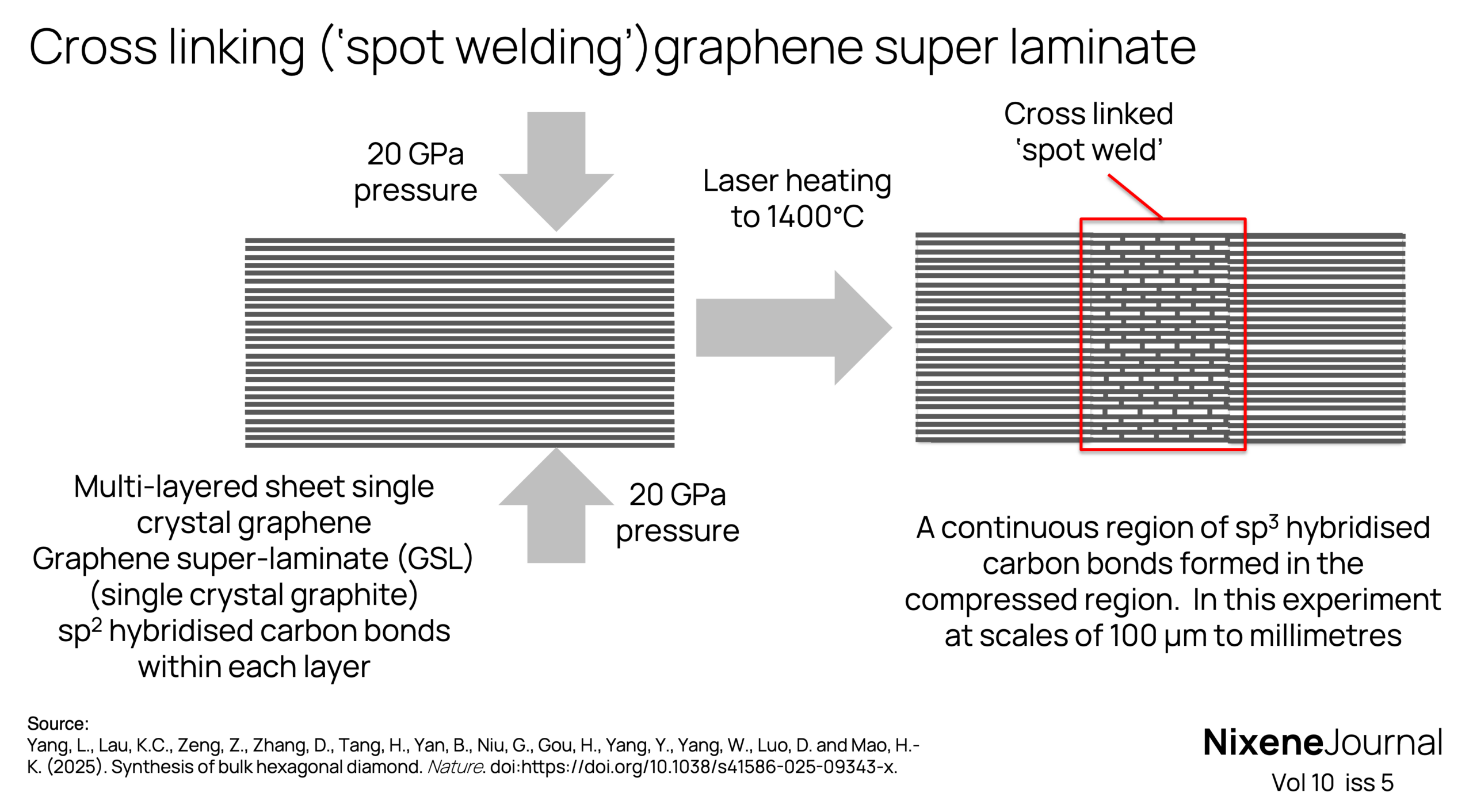 v10 i5 cross linking graphene super laminate