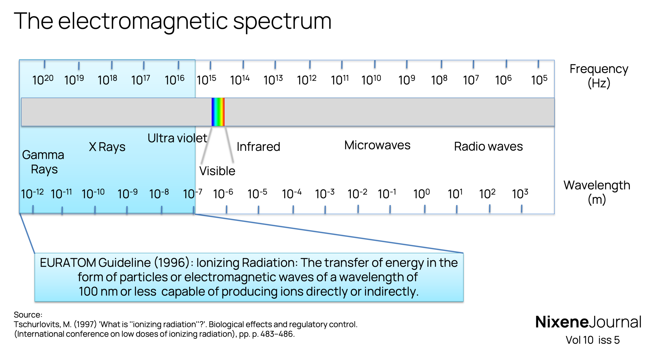 v10 i5 the electromagnetic spectrum