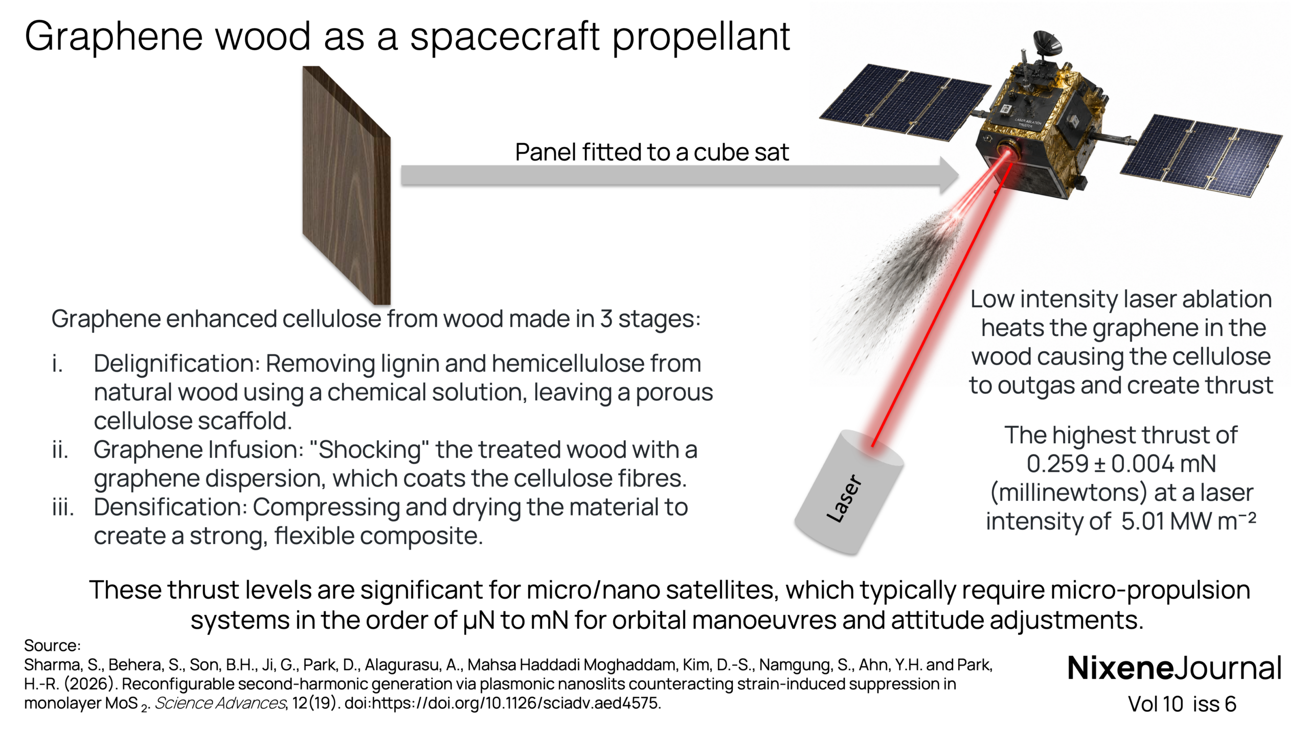 v10 i6 Graphene wood as a spacecraft propellant