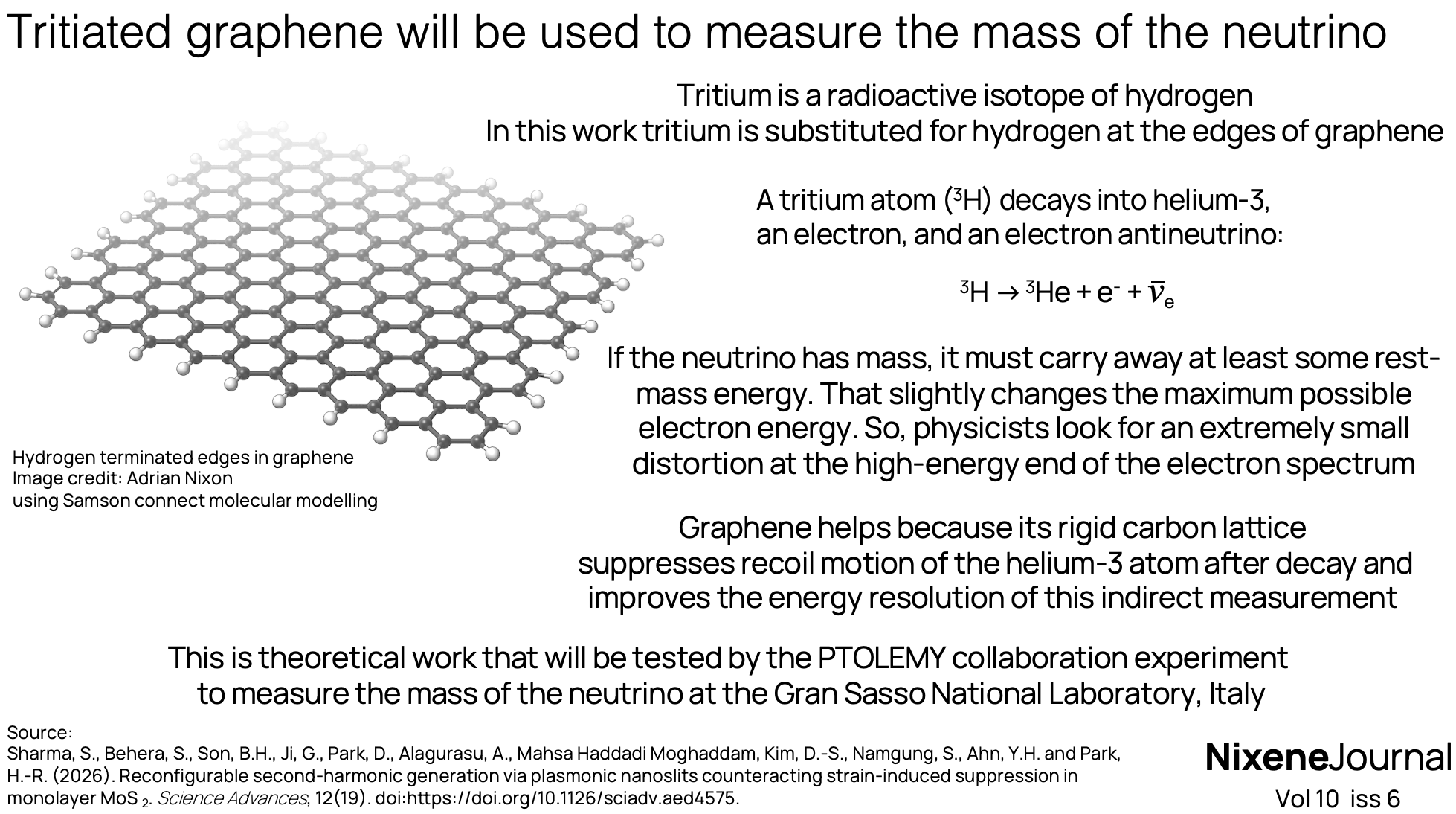 v10 i6 Tritiated graphene will be used to measure the mass of the neutrino