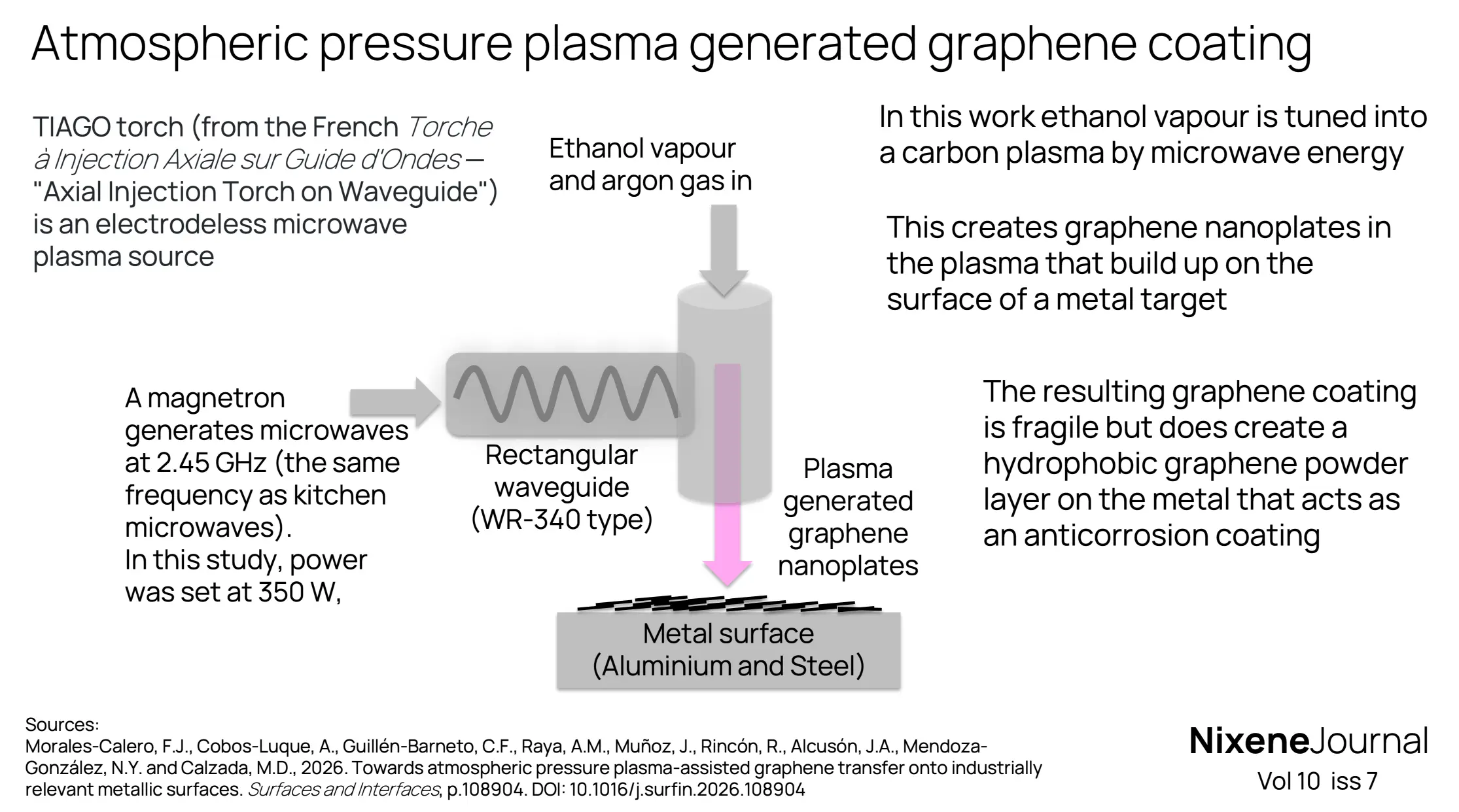 v10 i7 Atmospheric pressure plasma generated graphene coating