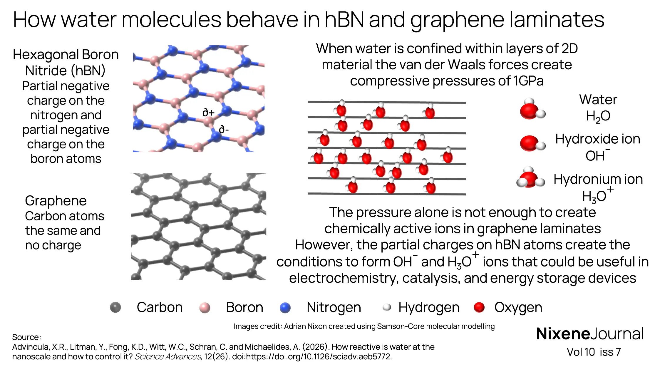 v10 i7 How water molecules behave in hBN and graphene laminates