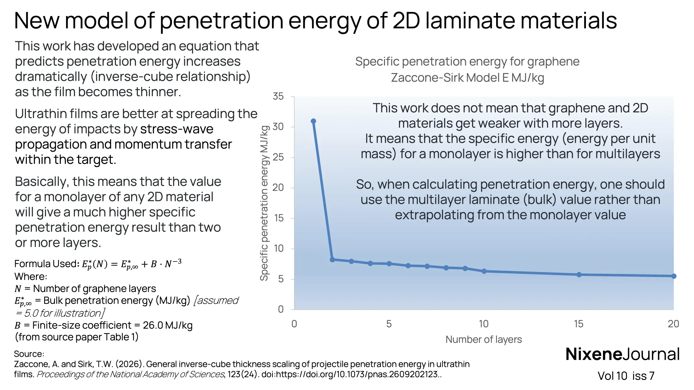 v10 i7 New model of penetration energy of 2D materials