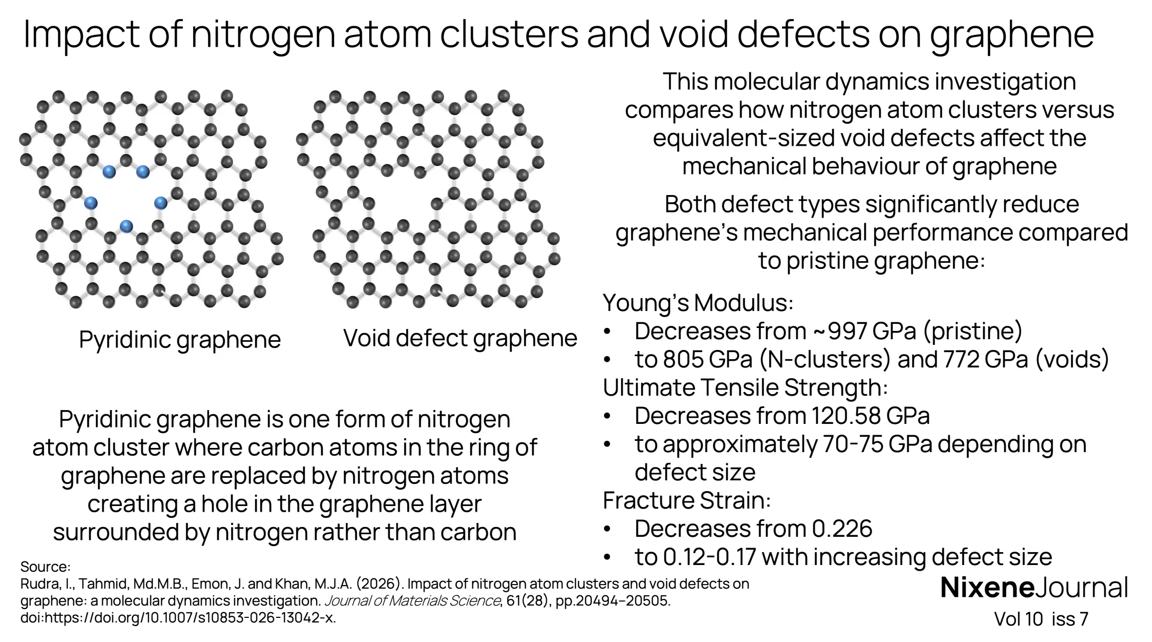 v10 i7 impact of nitrogen clusters and vacancy defects in graphene