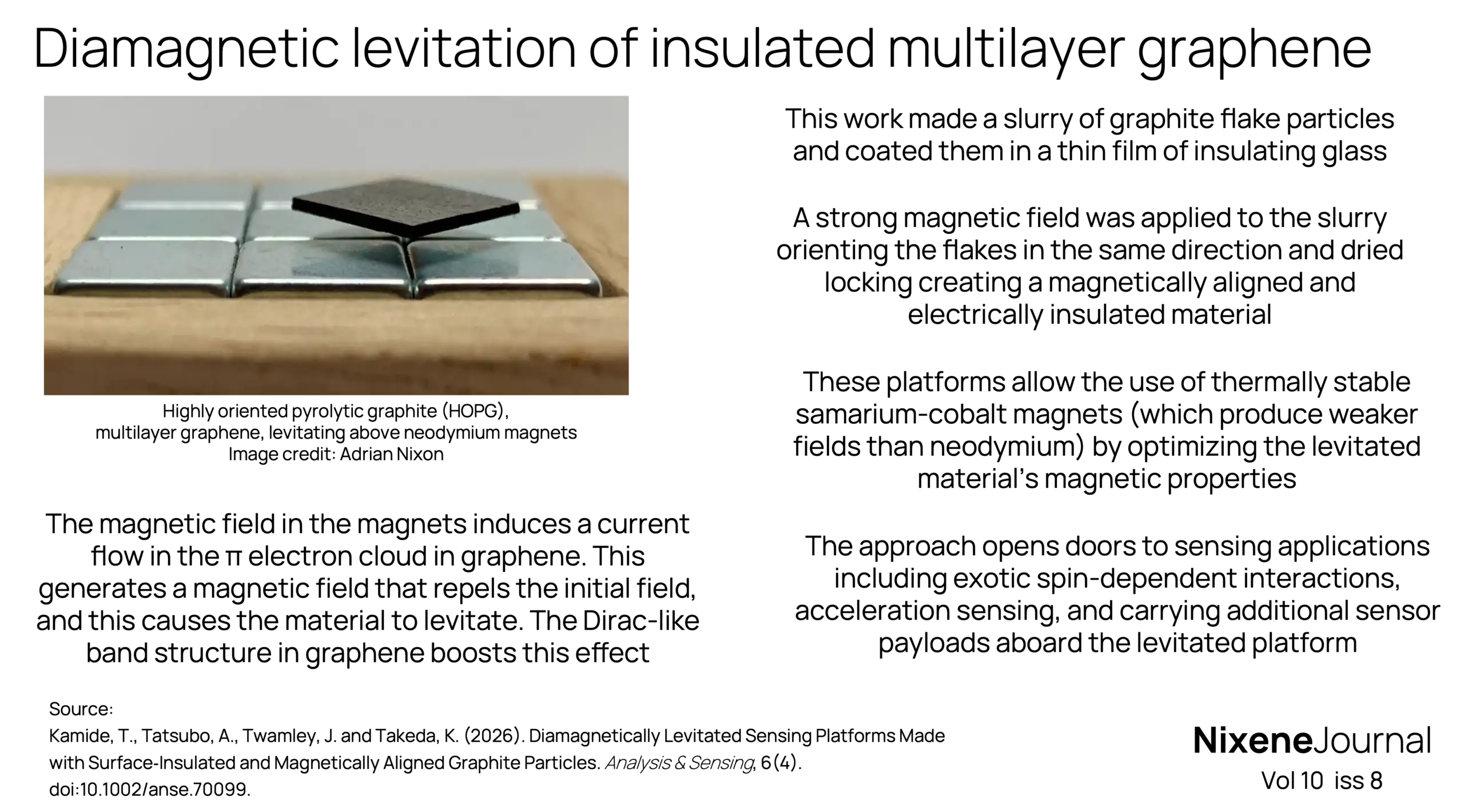 v10 i8 Diamagnetic levitation of insulated multilayer graphene