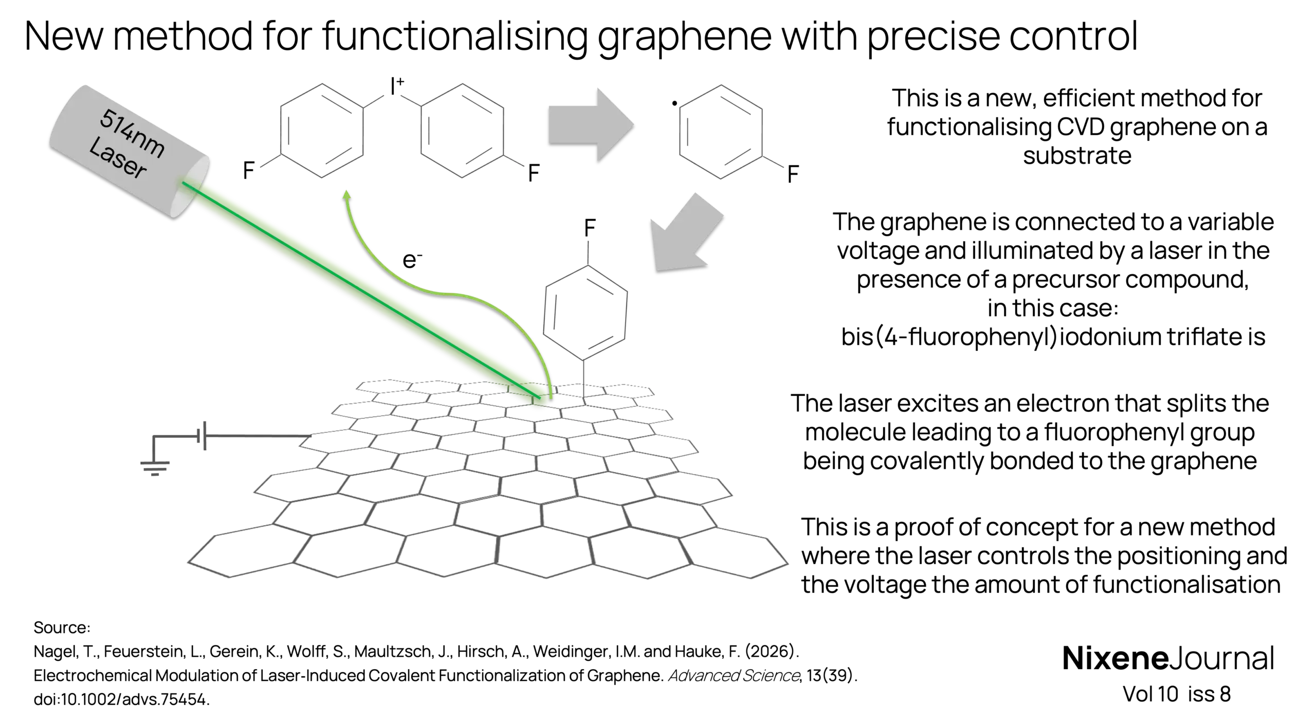v10 i8 New method for functionalising graphene with precise control