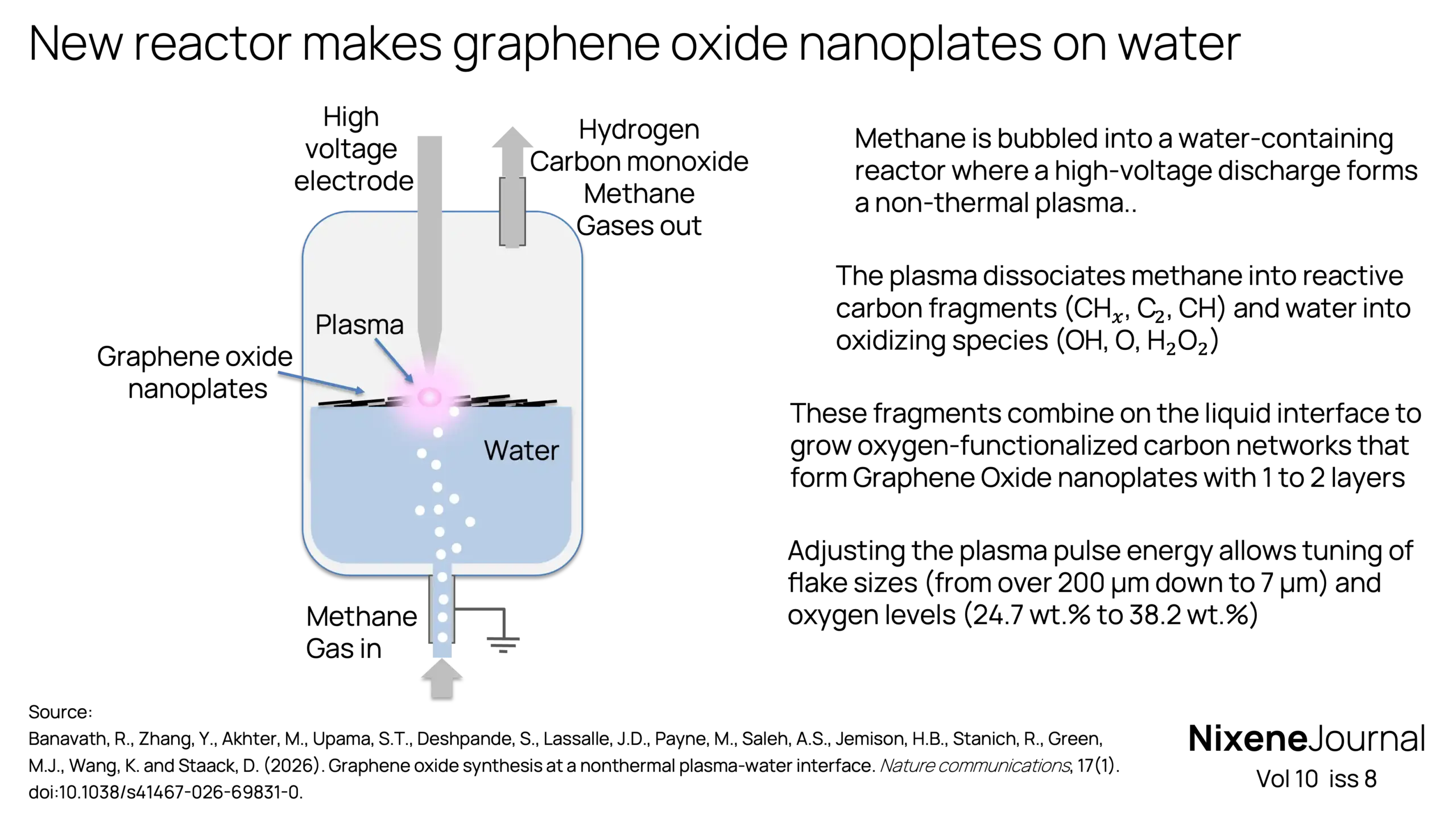 v10 i8 New reactor makes graphene oxide nanoplates on water