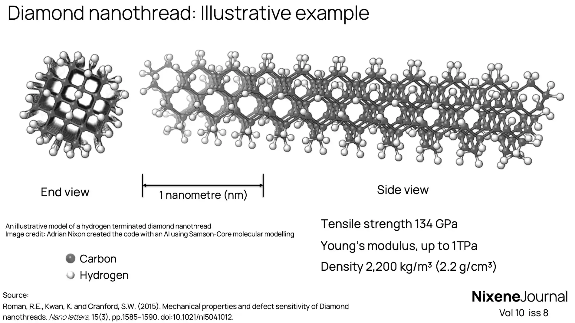 v10 i8 Diamond Nanothread