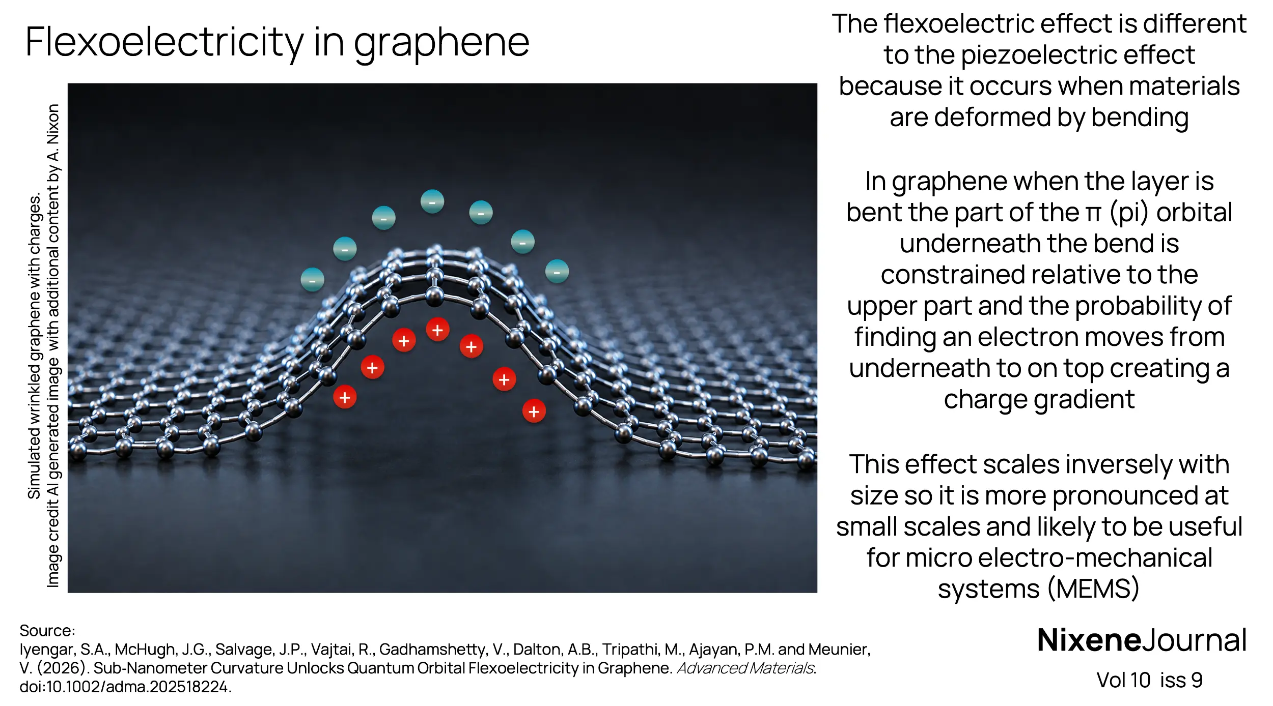 v10 i9 Flexoelectricity in graphene
