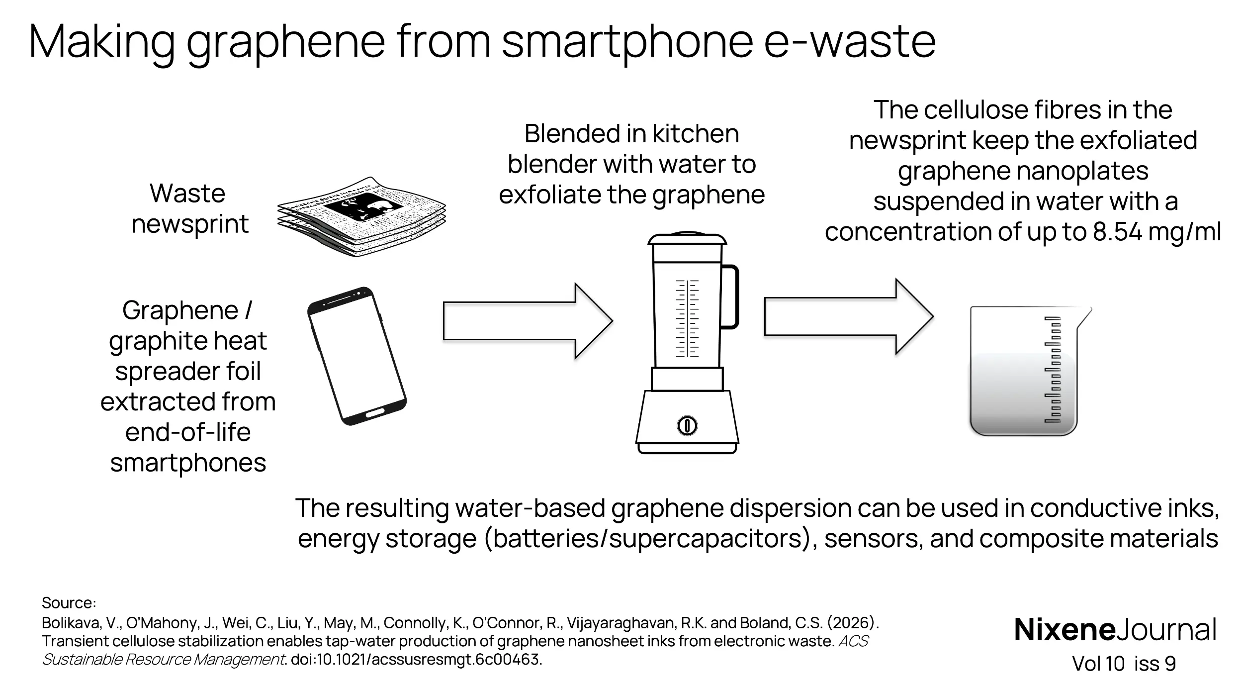 v10 i9 Making graphene from smartphone e-waste