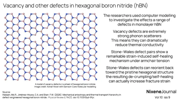 v10 i9 Vacancy and other defects in hexagonal boron nitride