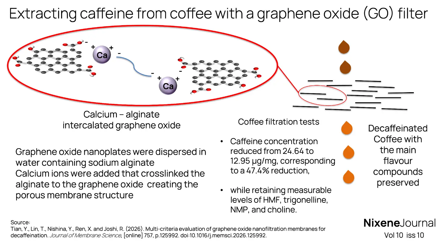v10 i10 Extracting caffeine from coffee with a graphene oxide (GO) filter