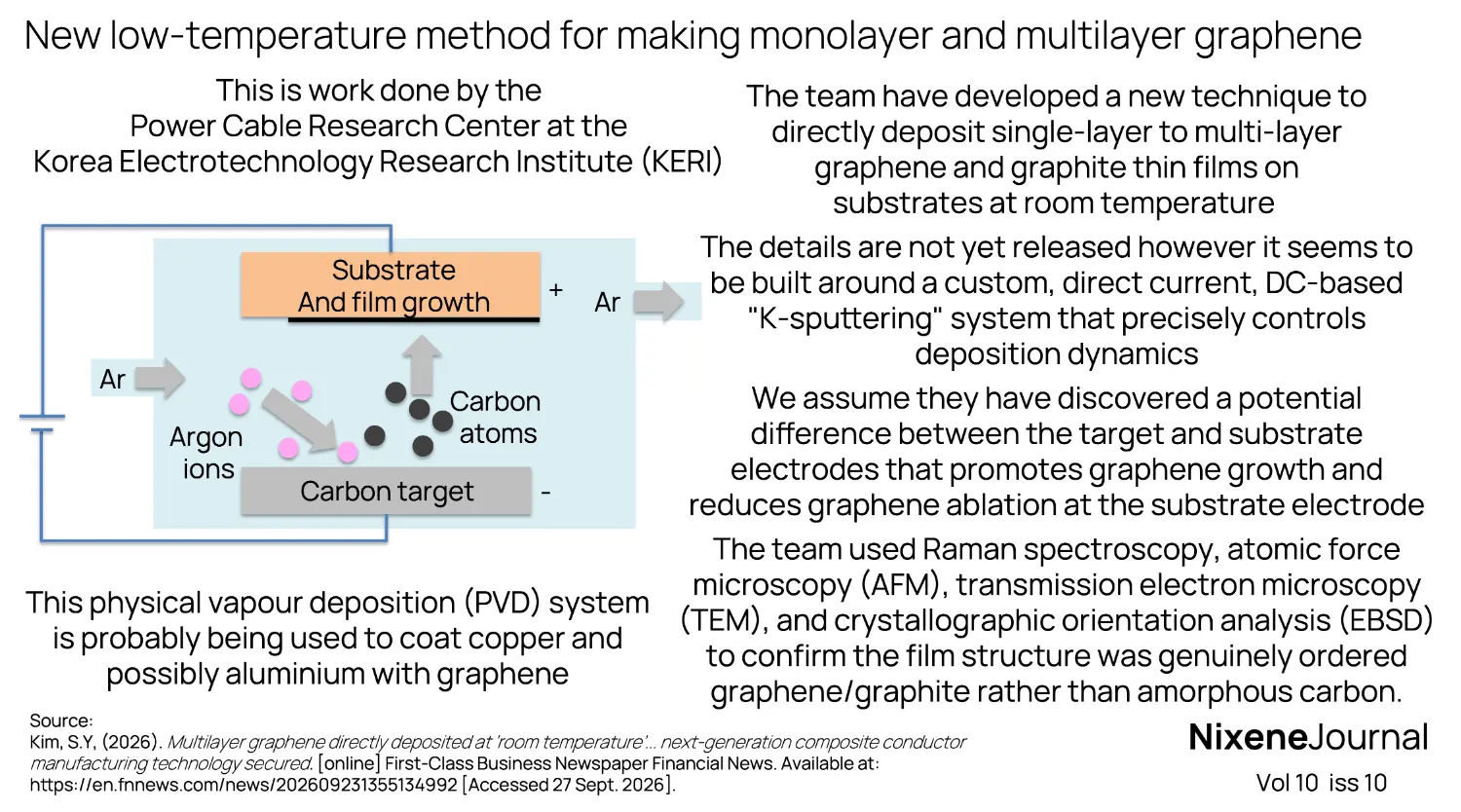 v10 i10 New low-temperature method for making monolayer and multilayer graphene